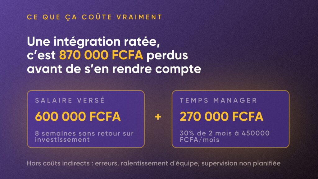 Calcul du coût d'une intégration ratée