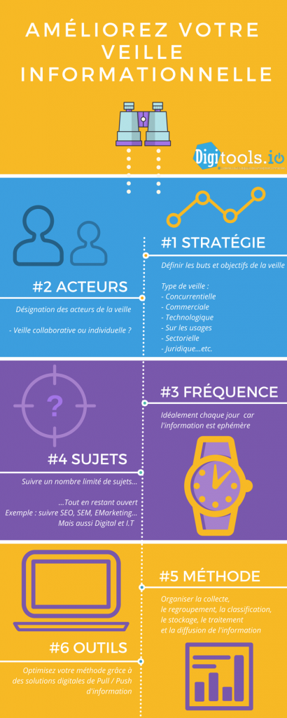 Veille-informationnelle-Infographie - Irawo