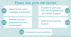 fixer ses prix